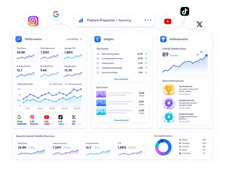 What Internal Social Media Data Does Search Console Not Show?