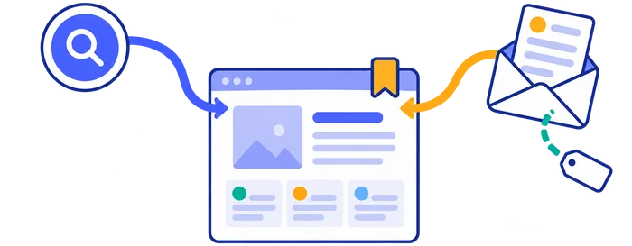 Search, bookmarked, and untagged email visits reach a page through different attribution paths