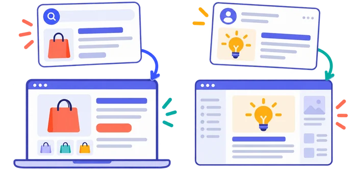 Search and social advertisements lead to landing pages that match their messages