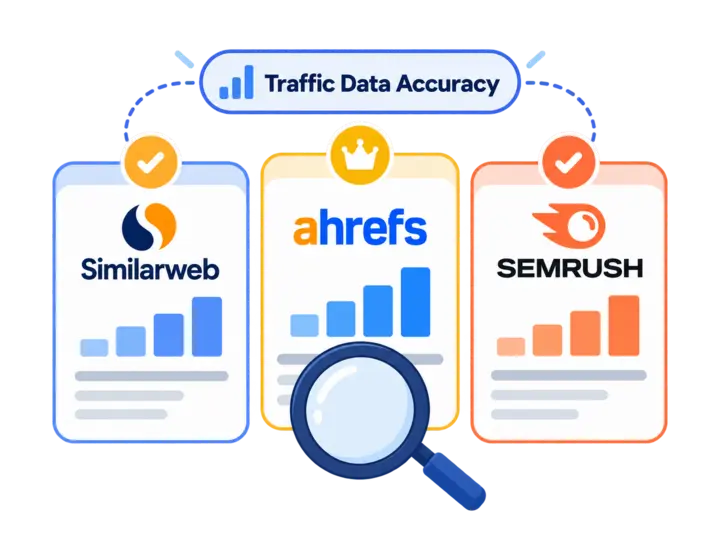Similarweb vs Ahrefs vs Semrush