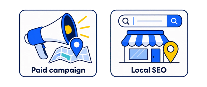 Paid geographic campaigns and local SEO shown as separate acquisition activities