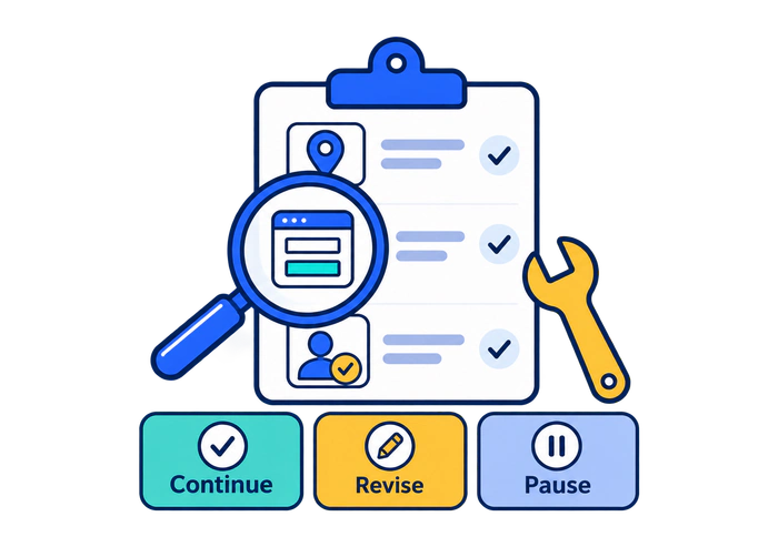 A geographic campaign review checklist with continue, revise, and pause decisions