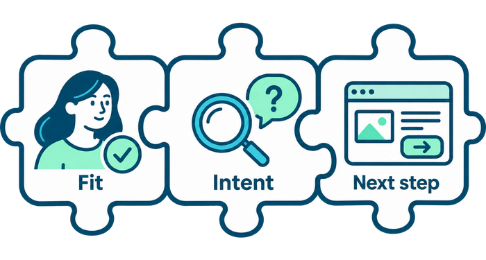 Audience fit, relevant intent, and a meaningful next step shown as three connected puzzle pieces