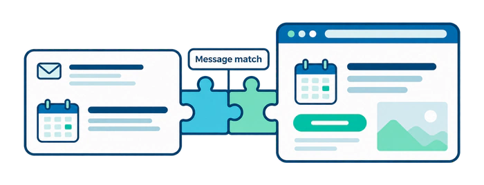 Matching a campaign message with the offer and next step on its landing page