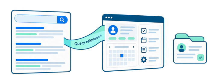 Reviewing search query relevance against page content and audience fit